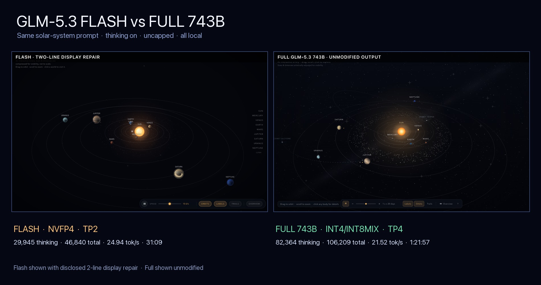 GLM-5.3 Flash and Full 743B interactive solar-system comparison