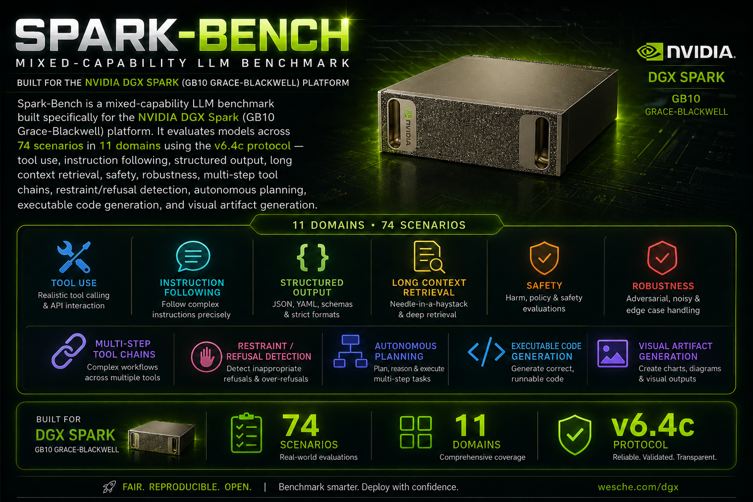 SparkBench on NVIDIA DGX Spark