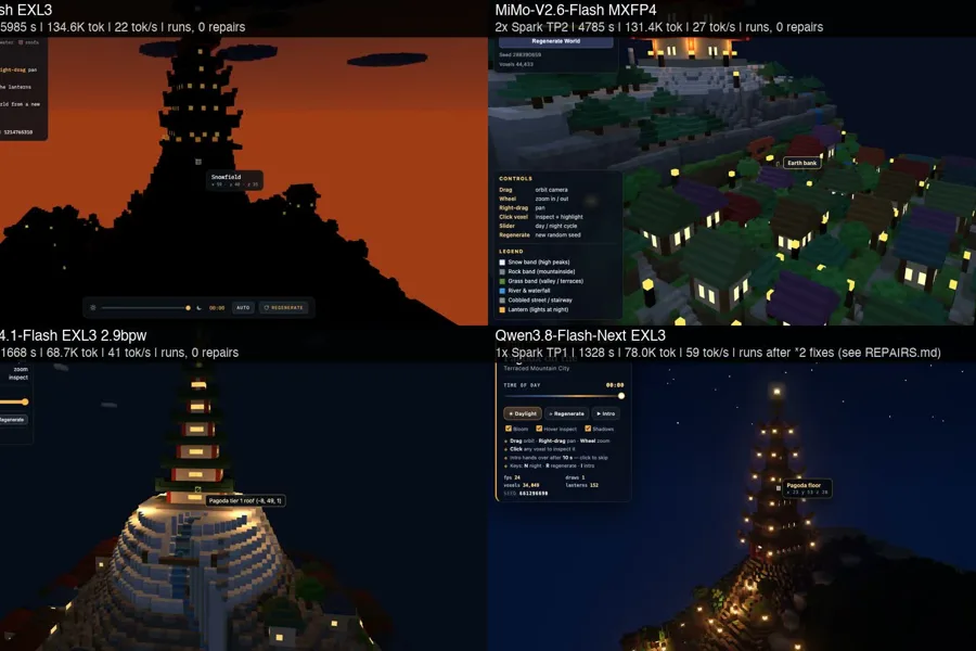 Four-panel pagoda city comparison: GLM, MiMo, DeepSeek, Qwen