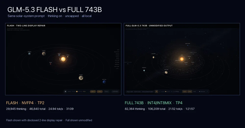GLM Flash and Full solar-system comparison